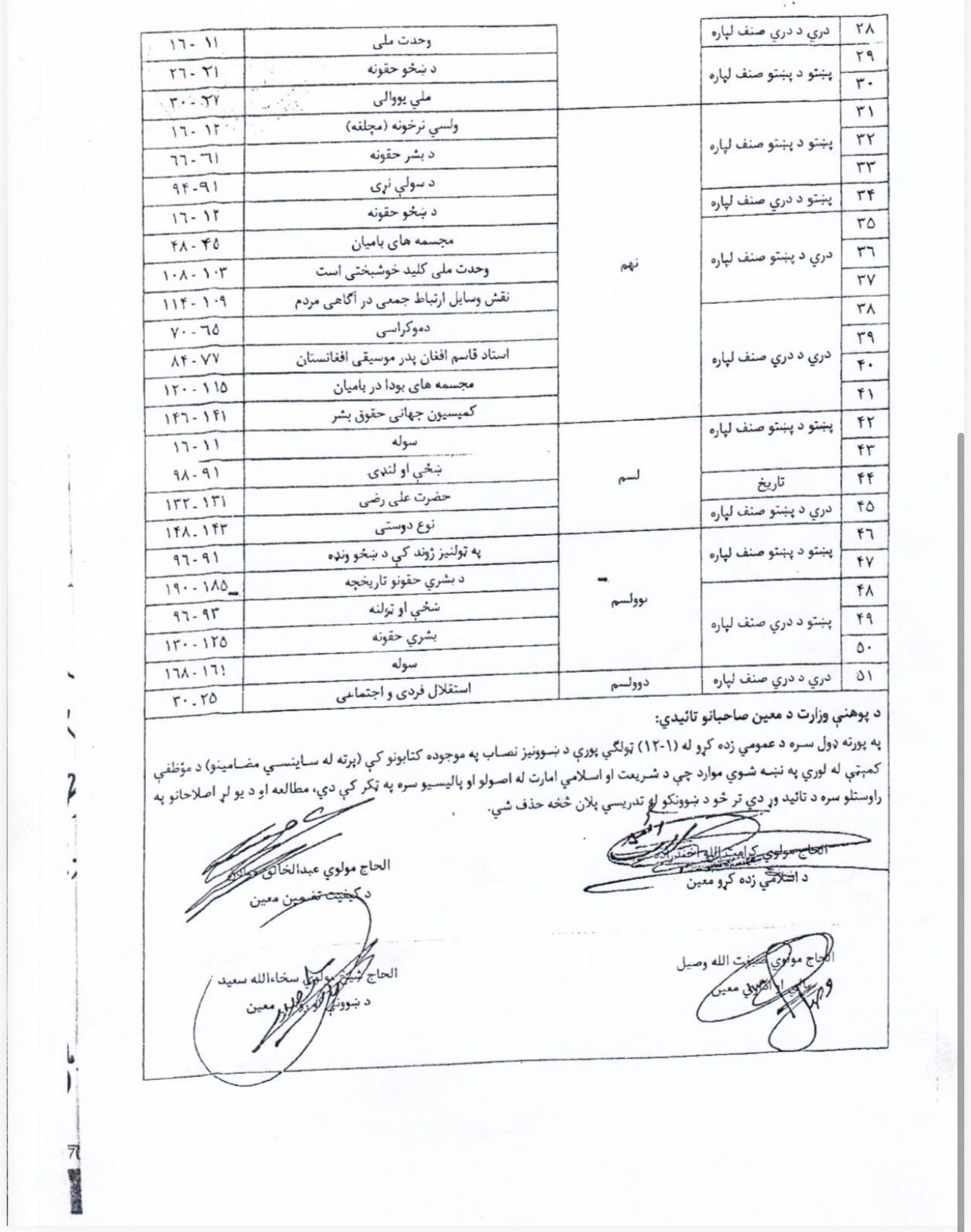  طالبانو د ښوونځيو له نصاب نه د انسان دوستۍ په ګډون ۵۱ موارد و اېستل