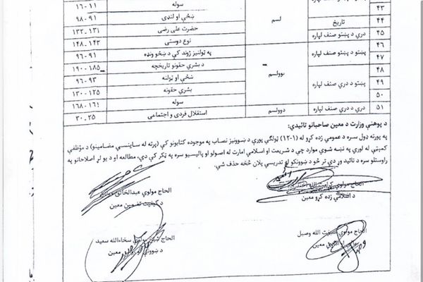 طالبانو د ښوونځيو له نصاب نه د انسان دوستۍ په ګډون ۵۱ موارد و اېستل