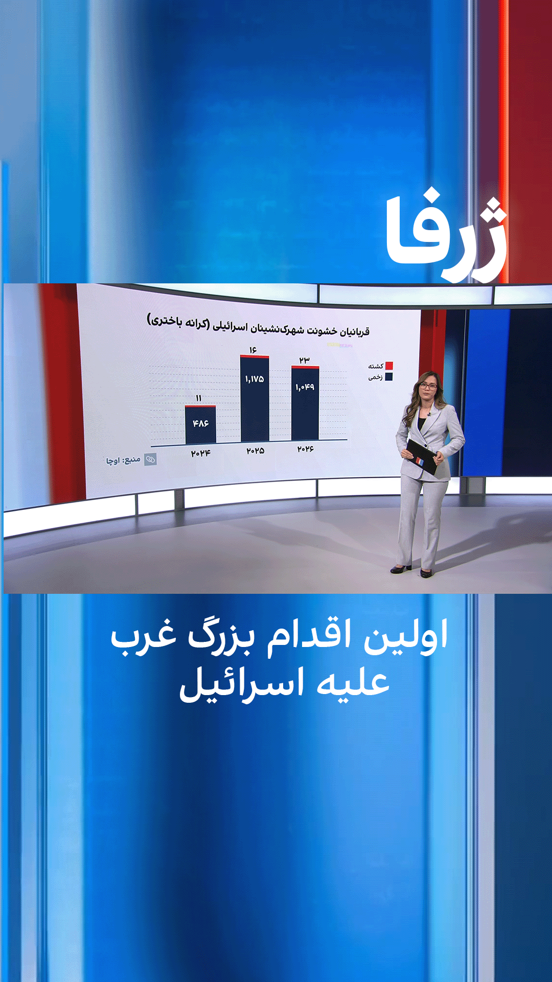 ژرفا: اولین اقدام بزرگ غرب علیه اسرائیل
