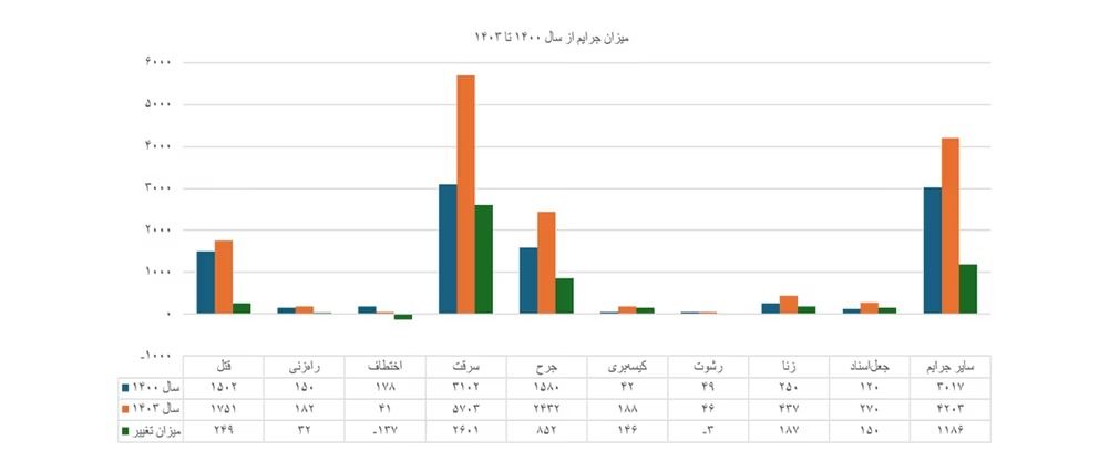 گزارش قبلی اداره طالبان