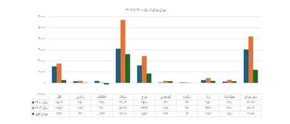 گزارش قبلی اداره طالبان