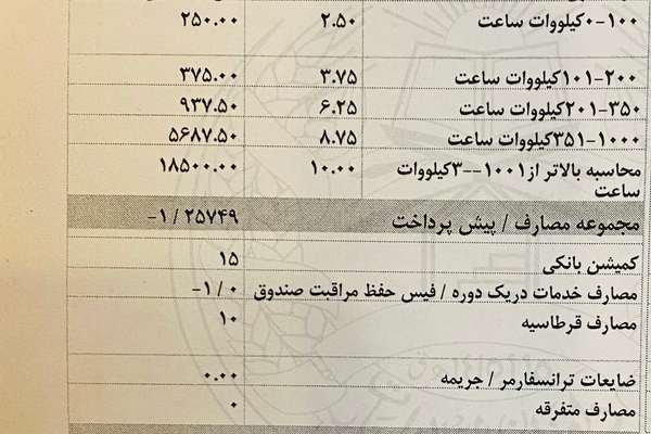 د کابل ښاریانو نیوکه: اته ساعته برېښنا نه لرو خو بېلونه څو چنده راځي