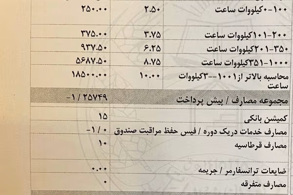 د کابل ښاریانو نیوکه: اته ساعته برېښنا نه لرو خو بېلونه څو چنده راځي