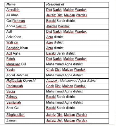 منابع گفتند جنگجویان طالبان در فعالیت‌های تروریستی در پاکستان شناسایی شده‌اند