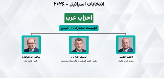 پایان شمارش آرا و اعلام نتایج انتخابات اسرائیل