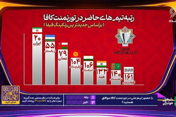 نمایش بیرق طالبان به جای پرچم افغانستان در تلویزیون دولتی ایران