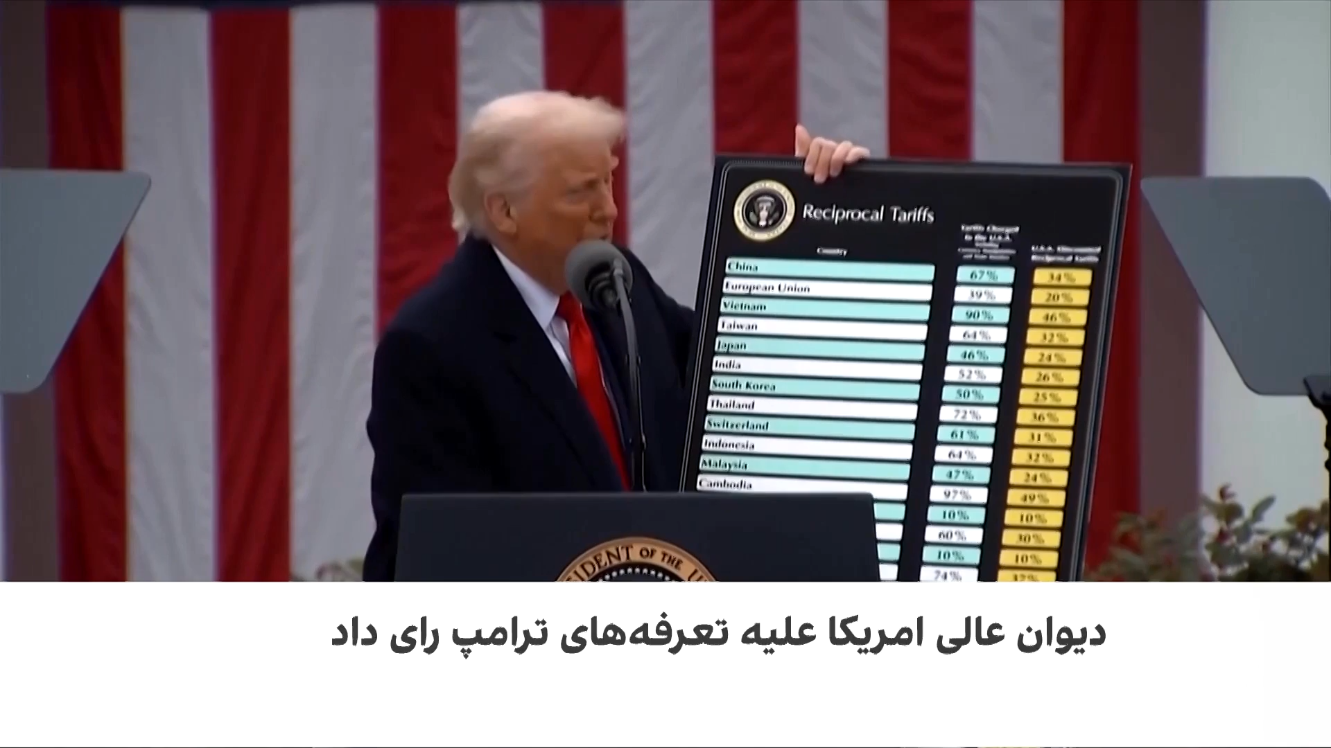 لغو بخشی از تعرفه‌های ترامپ از سوی دیوان عالی