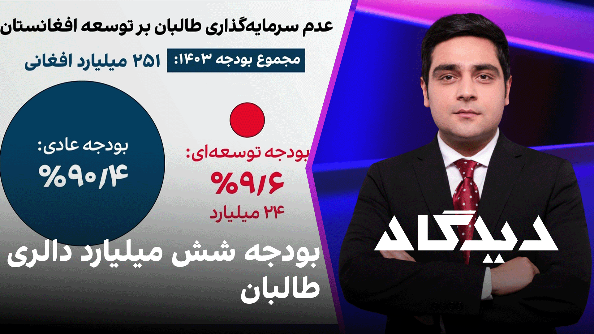 دیدگاه: بودجه شش میلیارد دالری طالبان