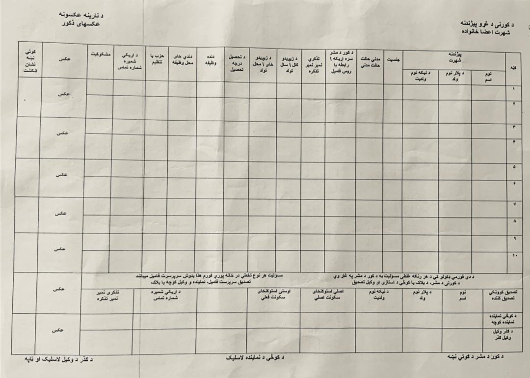 د کندهار اوسېدونکي: طالبان د هرې کورنۍ د غړو په اړه تفصیلي معلومات غواړي