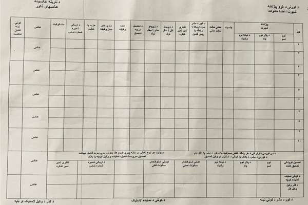د کندهار اوسېدونکي: طالبان د هرې کورنۍ د غړو په اړه تفصیلي معلومات غواړي