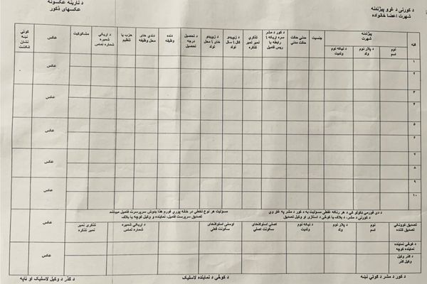 د کندهار اوسېدونکي: طالبان د هرې کورنۍ د غړو په اړه تفصیلي معلومات غواړي