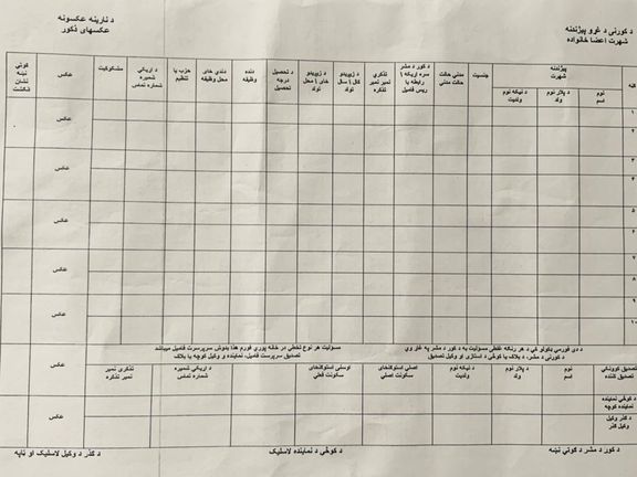د کندهار اوسېدونکي: طالبان د هرې کورنۍ د غړو په اړه تفصیلي معلومات غواړي