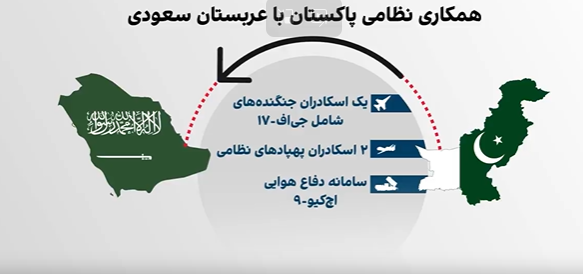 همکاری نظامی پاکستان با عربستان سعودی 
