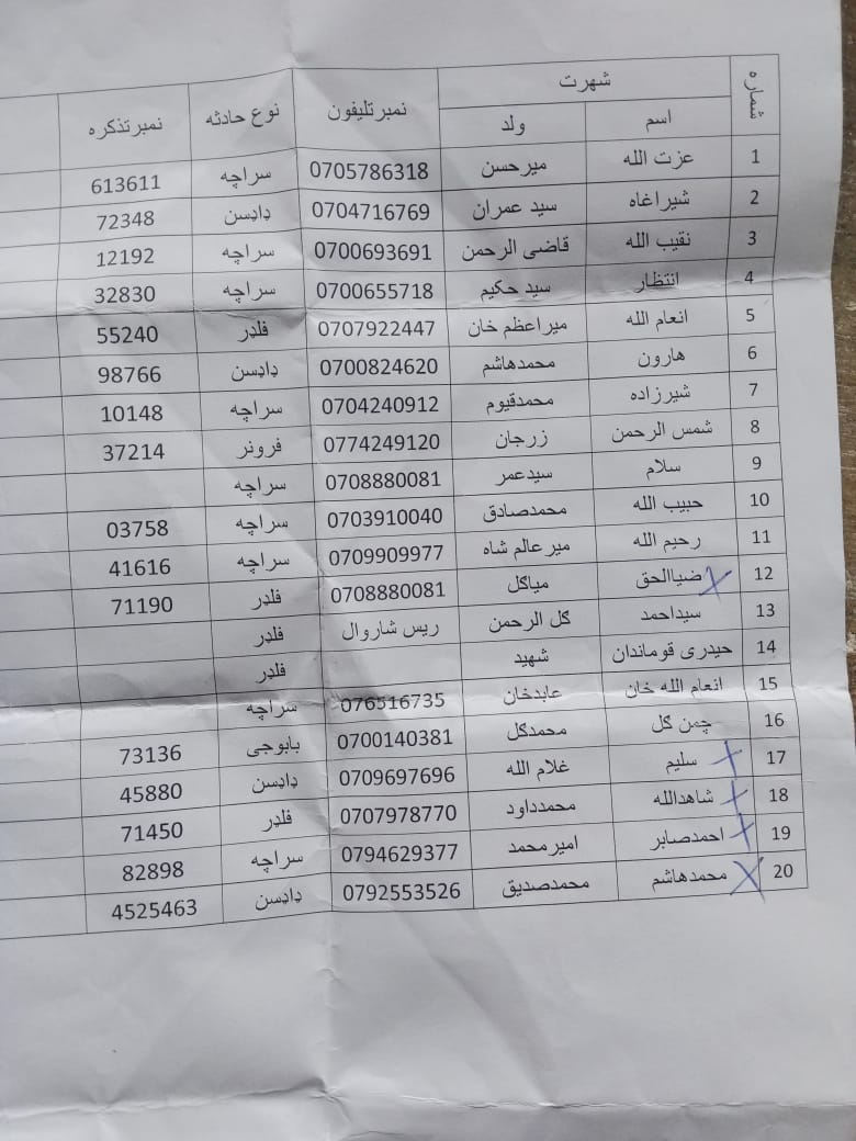 د یو شمېر نورستانیانو شکایت: «طالبانو د سیلاب ځپلو نغدي مرستې پر خپلو خپلوانو وېشلې»