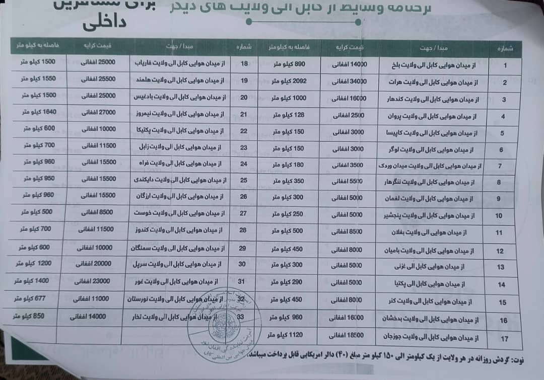 طالبانو په کابل هوايي ډګر کې مسافرو او ټکسي چلوونکو ته څو برابره زیاتې کرایې ټاکلې دي 