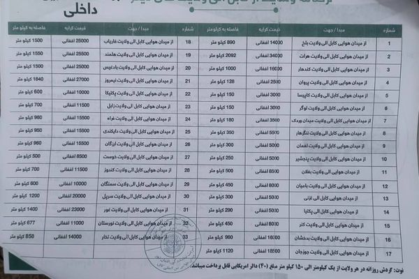 طالبانو په کابل هوايي ډګر کې مسافرو او ټکسي چلوونکو ته څو برابره زیاتې کرایې ټاکلې دي