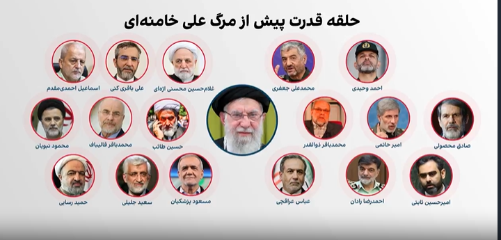 شکاف در ساختار جمهوری اسلامی پس از خامنه‌ای