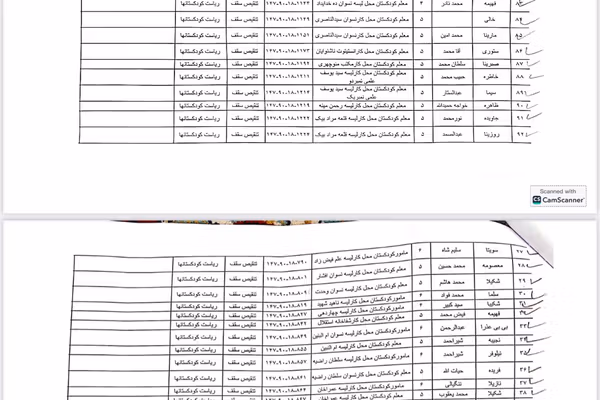 سندونه؛ طالبانو د دولتي وړوکتونونو شاوخوا ۹۰ ښځینه ښوونکې او کارکوونکې تنقیص کړې