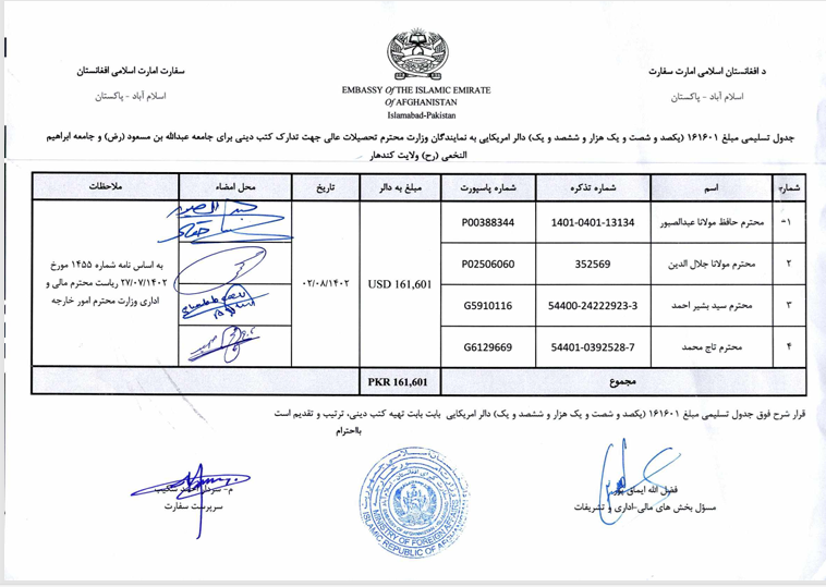 اسامی نمایندگان وزارت تحصیلات عالی طالبان
