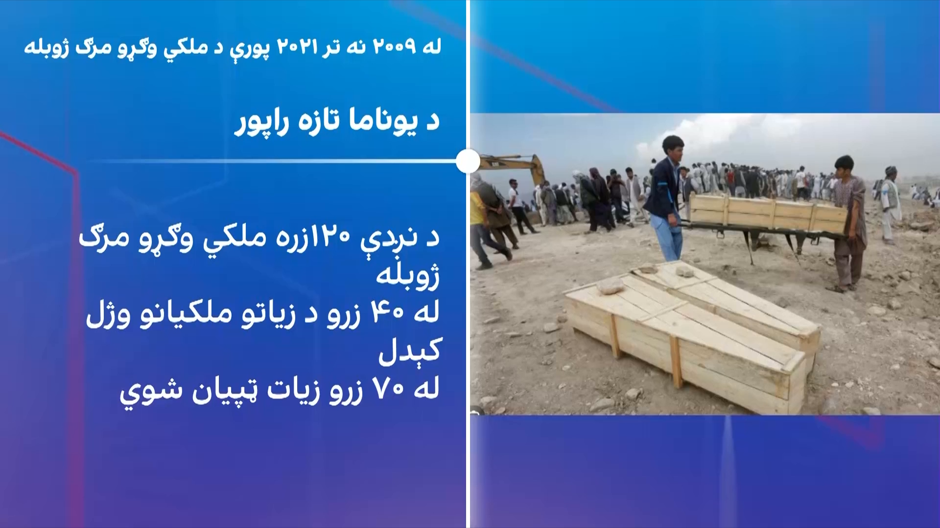 د جګړې بیه؛ ۴۰ زره مړي، کونډې او یتیمان؛ نه ختمېدونکی حساب