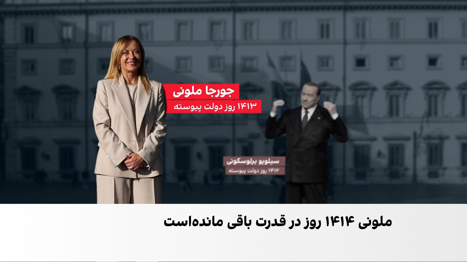 رکوردشکنی ملونی در ایتالیا؛ ۱۴۱۴ روز در قدرت