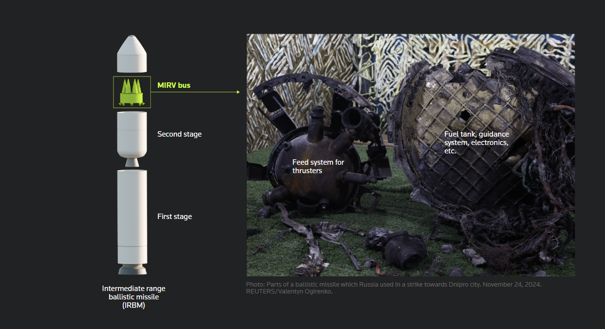 د روسیې پوځ خپله یوه لوا په نویو «اورېشنیک» لنډ واټنه توغندیو سمبال کړې