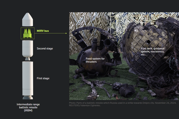 د روسیې پوځ خپله یوه لوا په نویو «اورېشنیک» لنډ واټنه توغندیو سمبال کړې