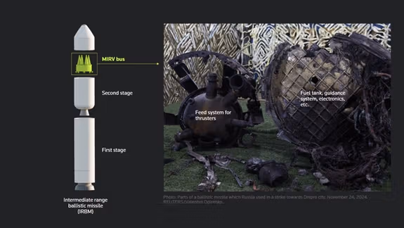 د روسیې پوځ خپله یوه لوا په نویو «اورېشنیک» لنډ واټنه توغندیو سمبال کړې