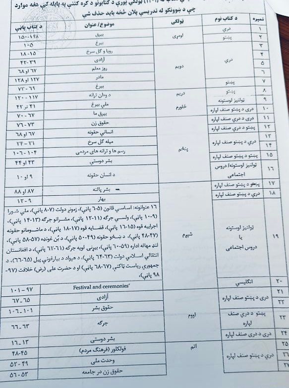 مضامین او حذف شوي درسونه