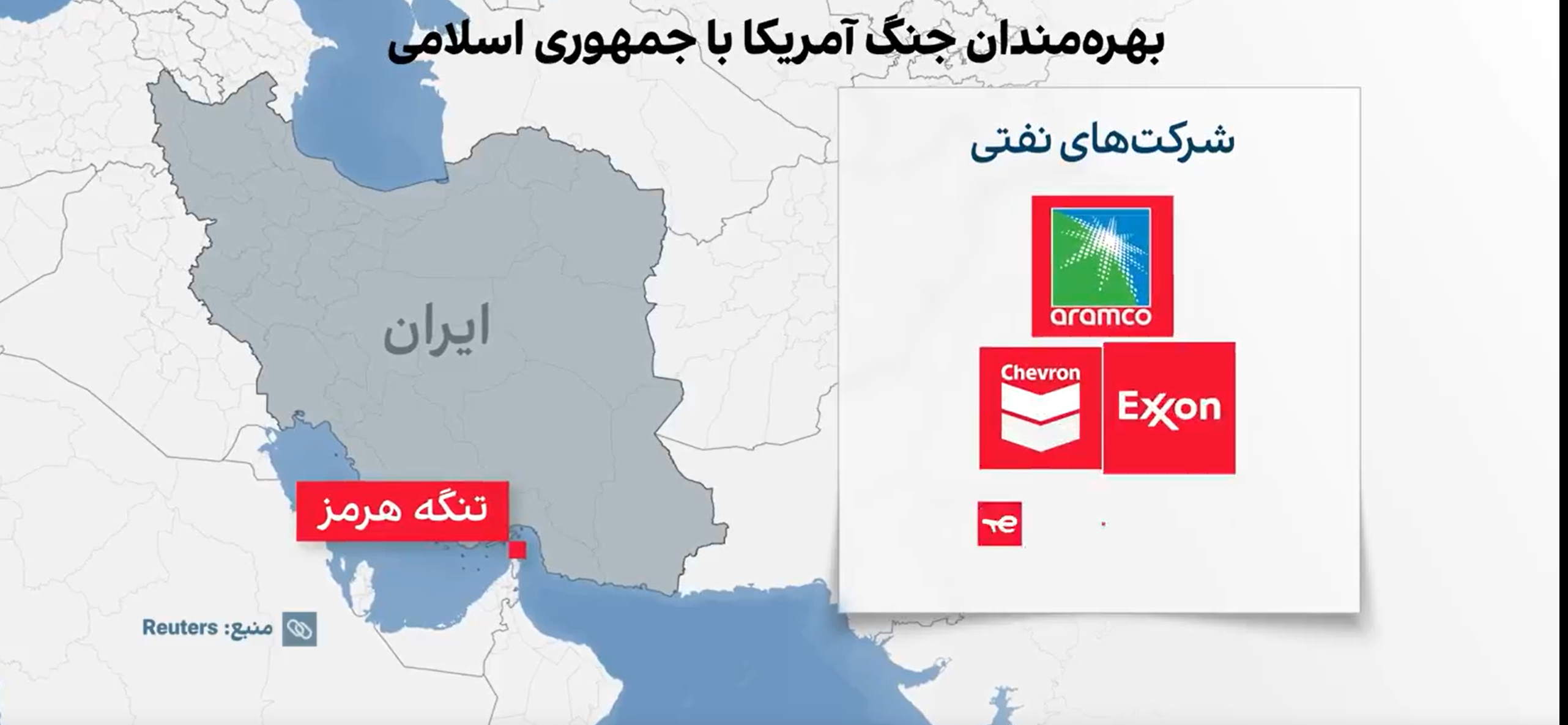 برندگان و بازندگان جنگ امریکا چه کسانی‌اند؟