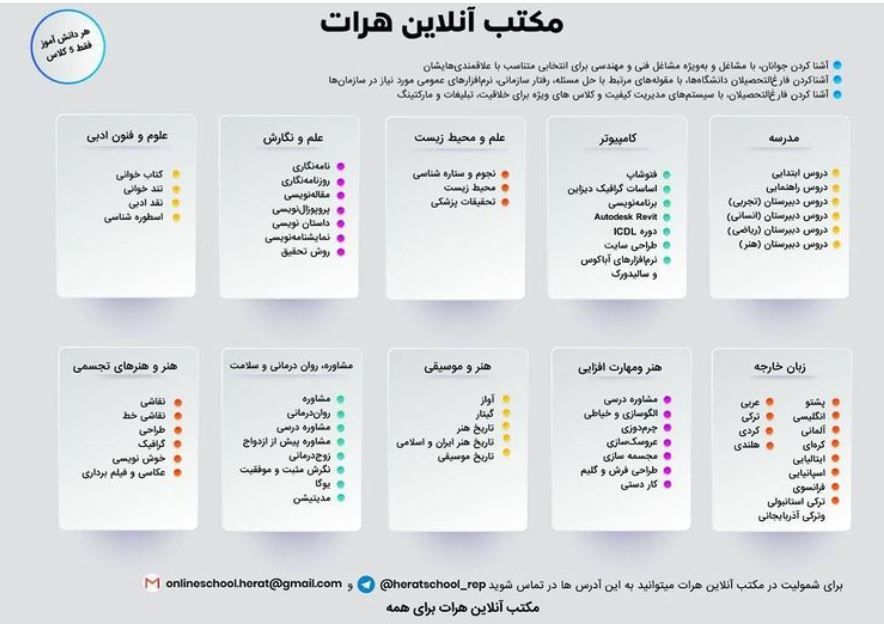 مکتب آنلاین هرات مضامین مختلفی را آموزش می‌دهد