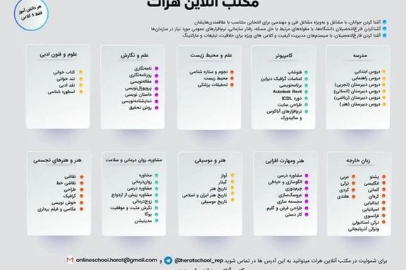 مکتب آنلاین هرات مضامین مختلفی را آموزش میدهد