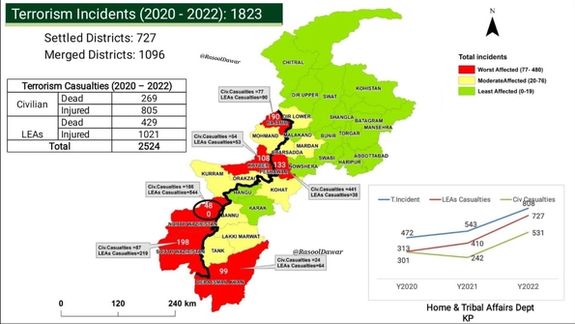وزیرستان شمالی و وزیرستان جنوبی، دیره اسماعیلخان، خیبرو پیشاور بیشترین تاثیر را از حملات متحمل شدهاند