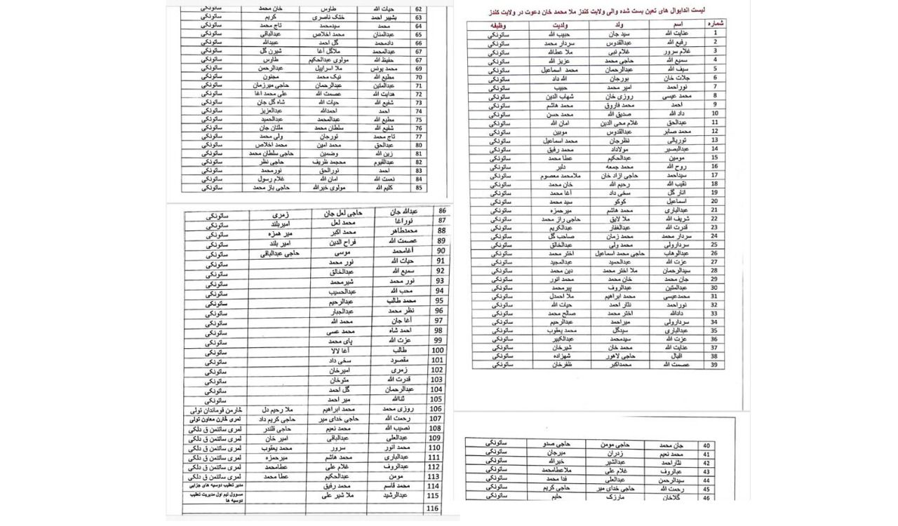 فهرست محافظان ملامحمد خان دعوت والی طالبان در قندوز