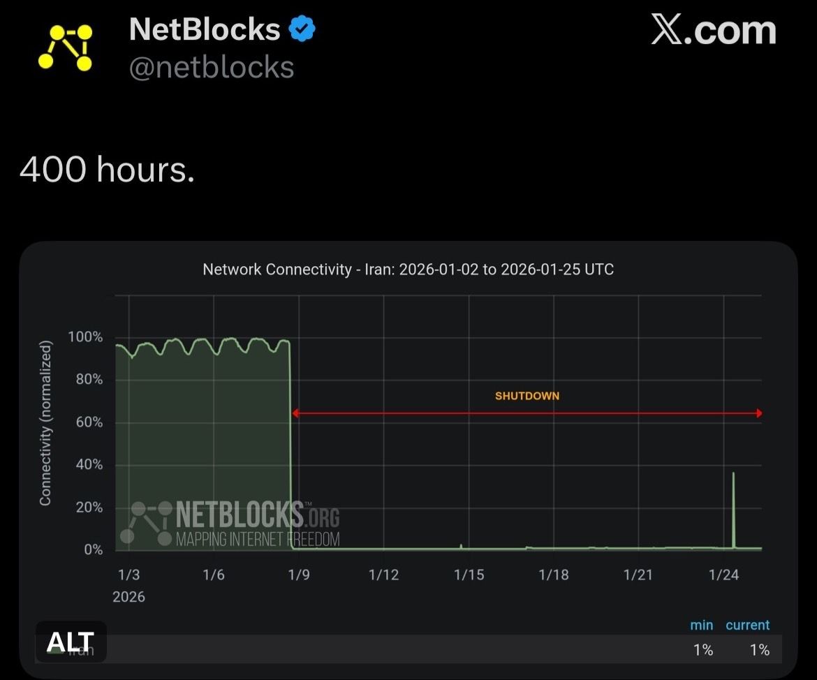 نت‌بلاکس: ۴۰۰ ساعت از آفلاین شدن ایران گذشت
