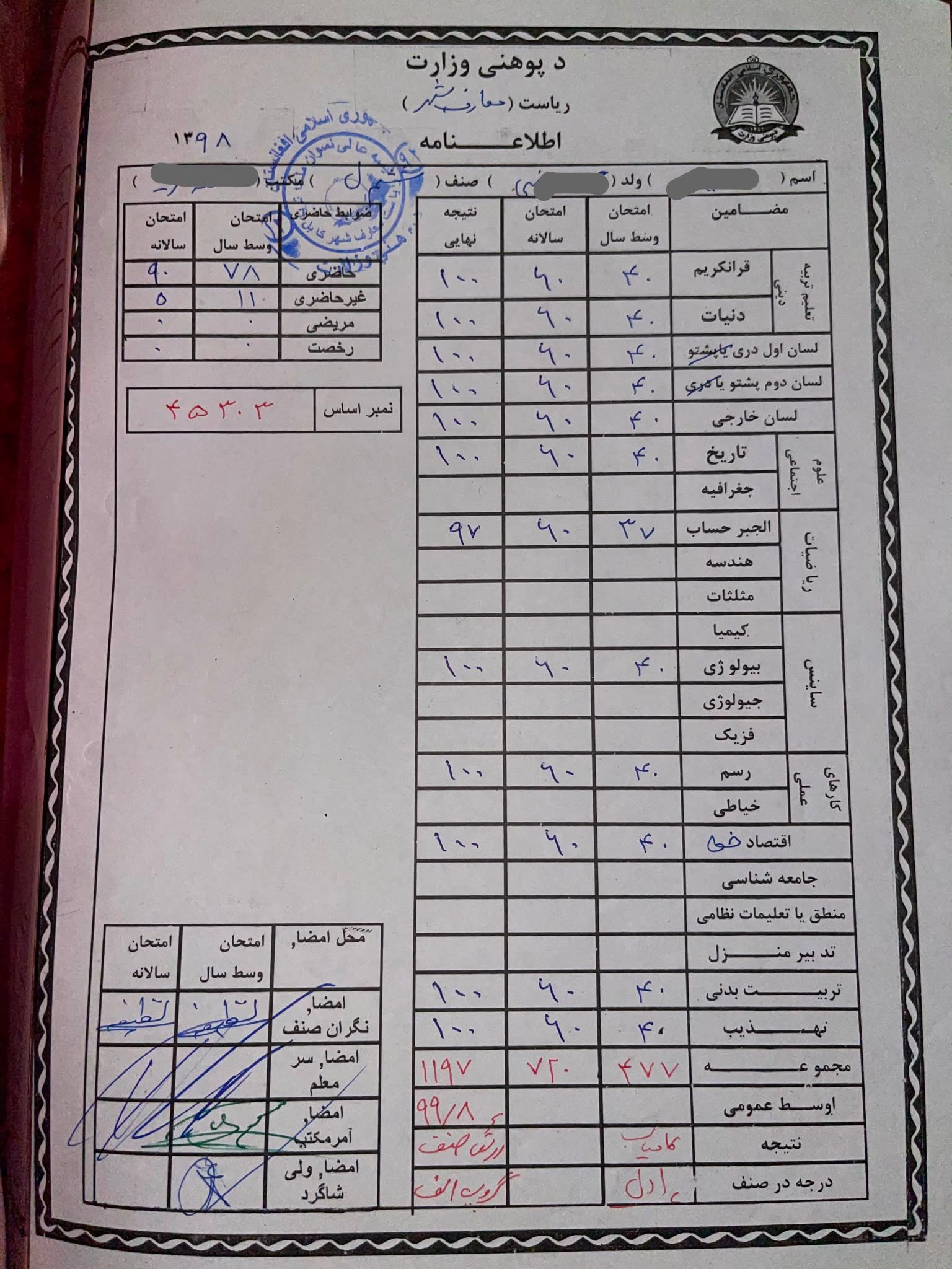 کارنامه صنف ششم شهرزاد