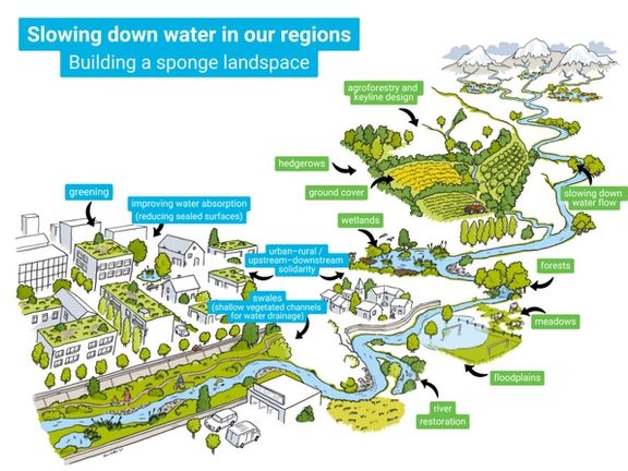 ملګرو ملتونو د افغانستان د اوبو مدیریت لپاره د «سفنجي سیمو» پر جوړولو ټینګار کړی