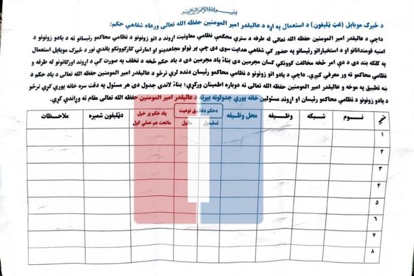 مولوي هبت الله د طالبانو پر اداري کارکوونکو د ځېرک موبایل د استعمال بندیز لګولی