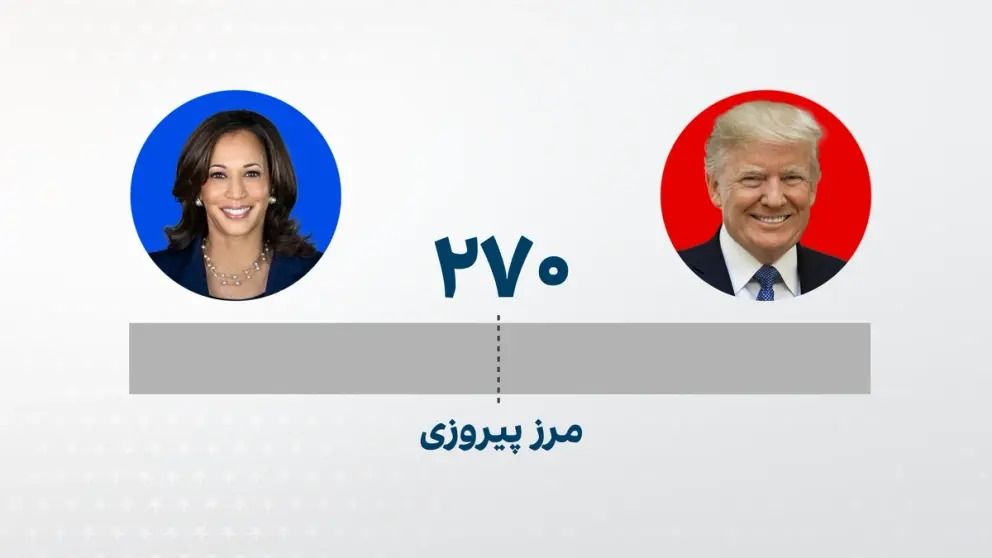 انتخابات امریکا: یک راهنمای بسیار ساده