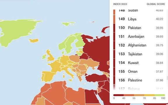 رتبهبندی آزادی رسانهها ۲۰۲۳؛ افغانستان در جمع کشورهای با وضعیت «بسیار جدی» باقی ماند