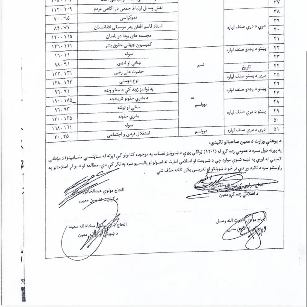 مادر، روز معلم، حضرت علی؛ طالبان ۵۱ موضوع را از نصاب تعلیمی مکاتب حذف کرد