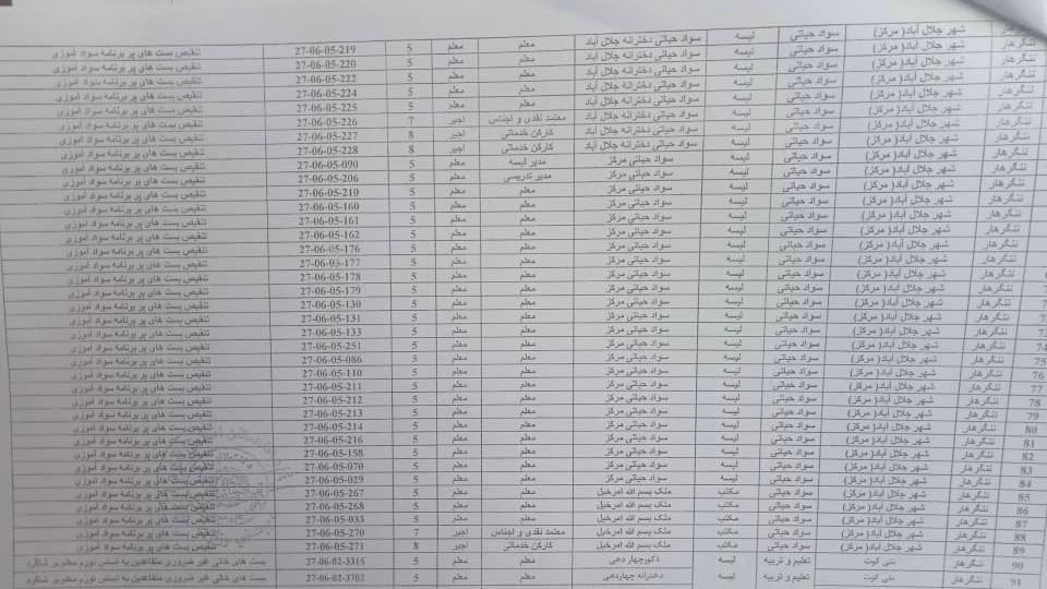 طالبانو په ننګرهار کې د «سواد زدکړې» ۹۰ ښځینه استادانې تنقیص کړې 