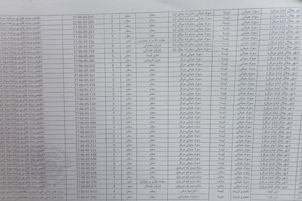 طالبانو په ننګرهار کې د «سواد زدکړې» ۹۰ ښځینه استادانې تنقیص کړې