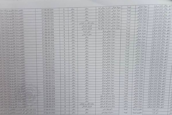 طالبانو په ننګرهار کې د «سواد زدکړې» ۹۰ ښځینه استادانې تنقیص کړې