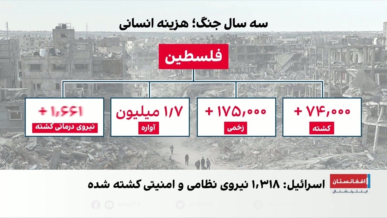 از ۷ اکتبر تا امروز؛ سه سال جنگ و هزاران قربانی