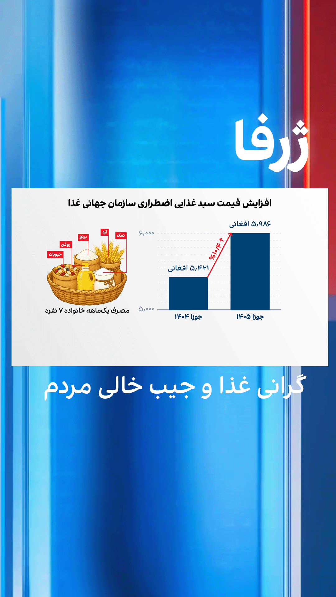  ژرفا: گرانی غذا و جیب خالی مردم