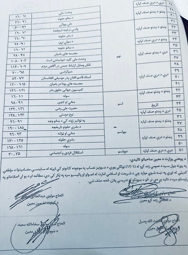 مضامین او حذف شوي درسونه