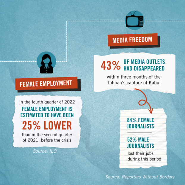 د بخښنې نړۍوال سازمان نړۍوالې ټولنې ته: طالبان د بشري حقونو سرغړوونکي دي ترې حساب وغواړئ 