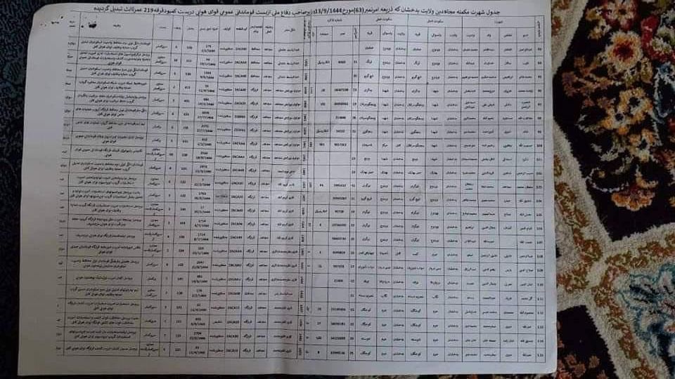 ملا یعقوب بیش از دو صد طالب بدخشانی را از قوای هوایی به فرقه بدخشان منتقل کرد