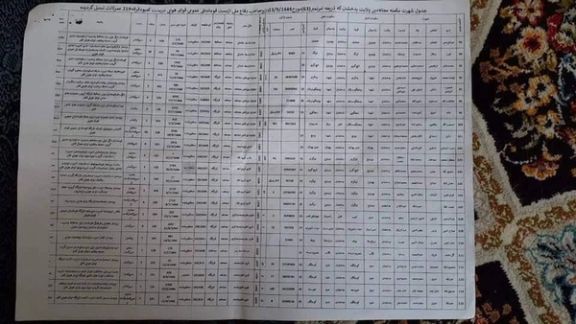 ملا یعقوب بیش از دو صد طالب بدخشانی را از قوای هوایی به فرقه بدخشان منتقل کرد